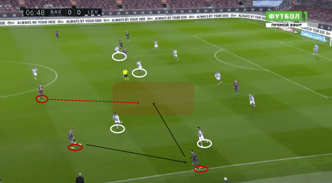 La Liga 2020/21: Barcelona vs Levante - tactical analysis tactics