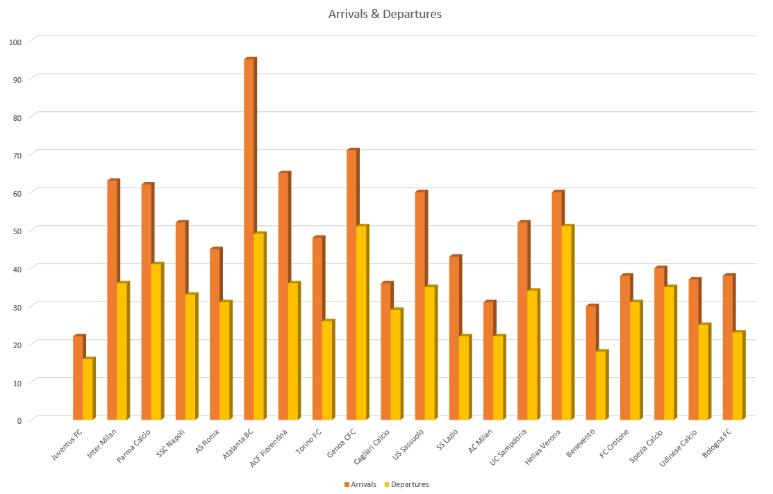 Serie A 2020/21: Transfer Report – data analysis – statistics