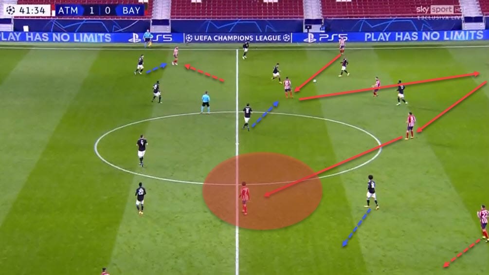 UEFA Champions League 2020/21: Atletico Madrid vs Bayern Munich - tactical analysis - tactics