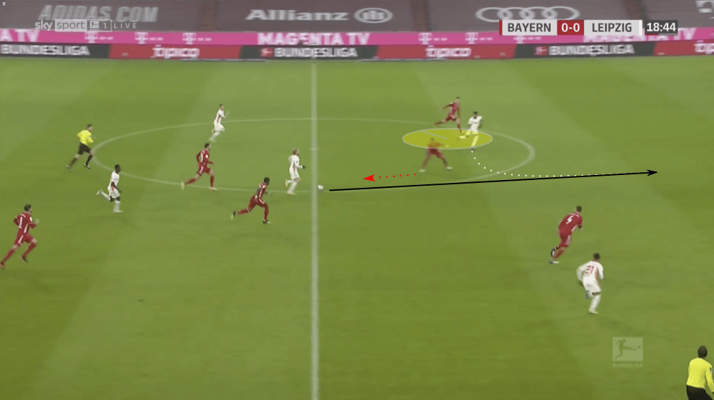 Bundesliga 2020/21: Bayern Munich vs RB Leipzig - tactical analysis tactics