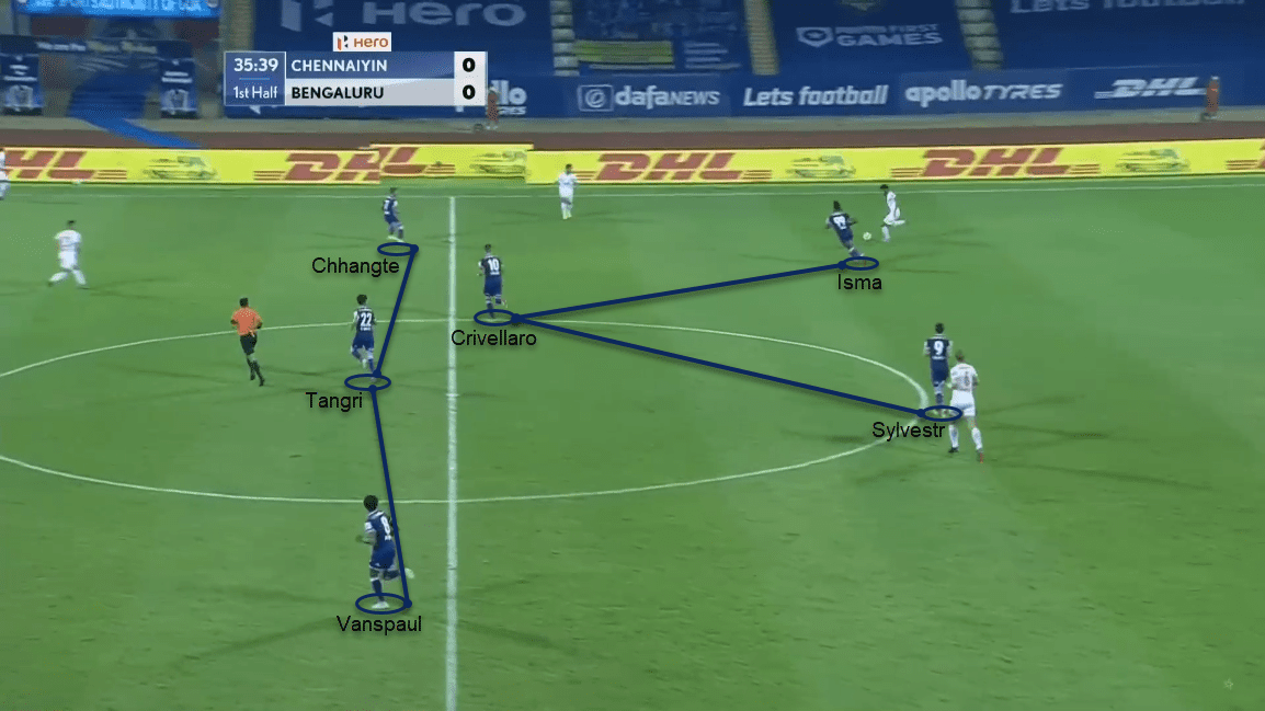 Indian Super League 2020/21: Chennaiyin FC vs Bengaluru FC - tactical analysis tactics