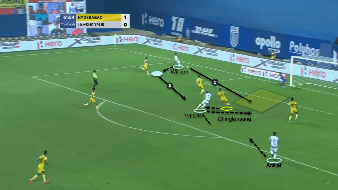 Indian Super League 2020/21: Hyderabad FC vs Jamshedpur FC - tactical analysis tactics