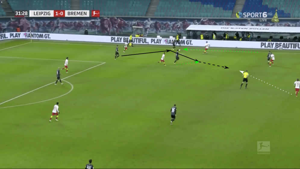 Bundesliga 2020/21: RB Leipzig vs Werder Bremen - tactical analysis tactics