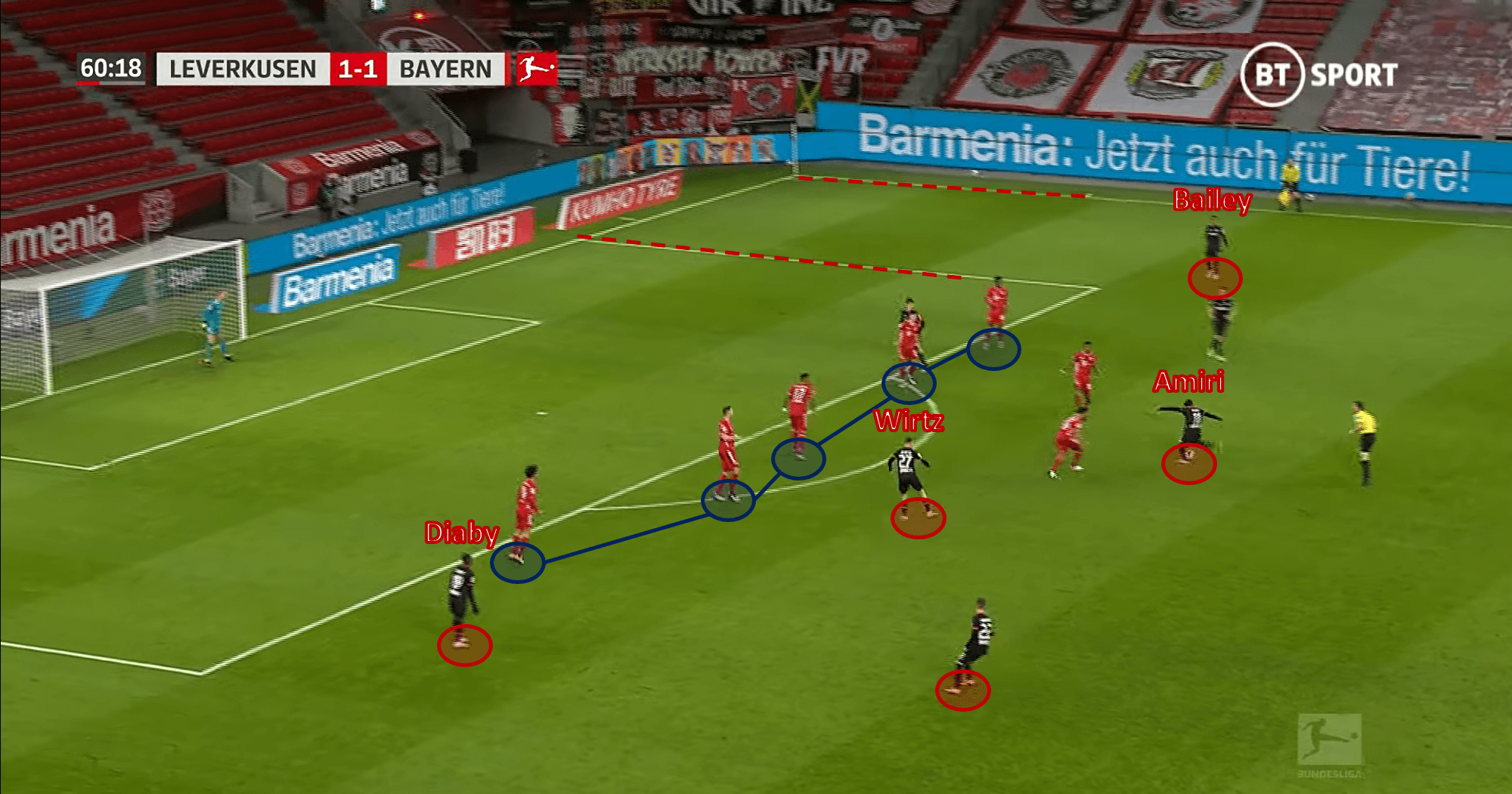 Bundesliga 2020/21: Bayer Leverkusen vs Bayern Munich – tactical analysis - tactics