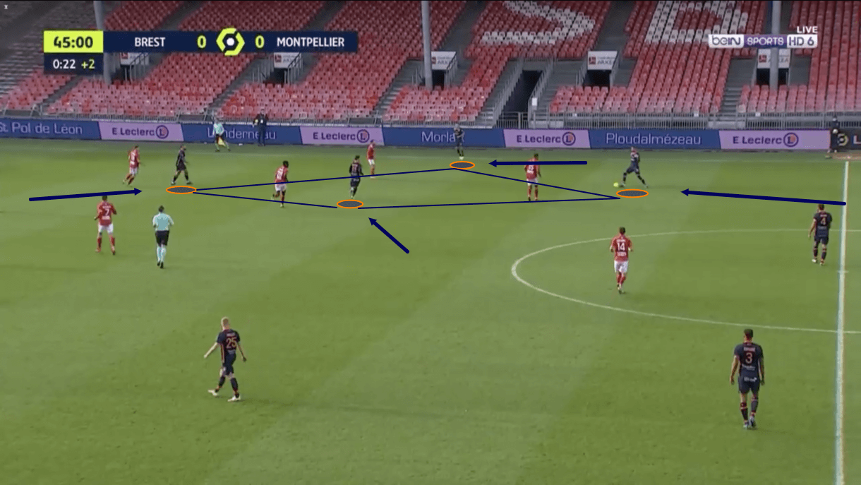 Revealed: Michel Der Zakarian's unique approach at Montpellier - tactical analysis - tactics