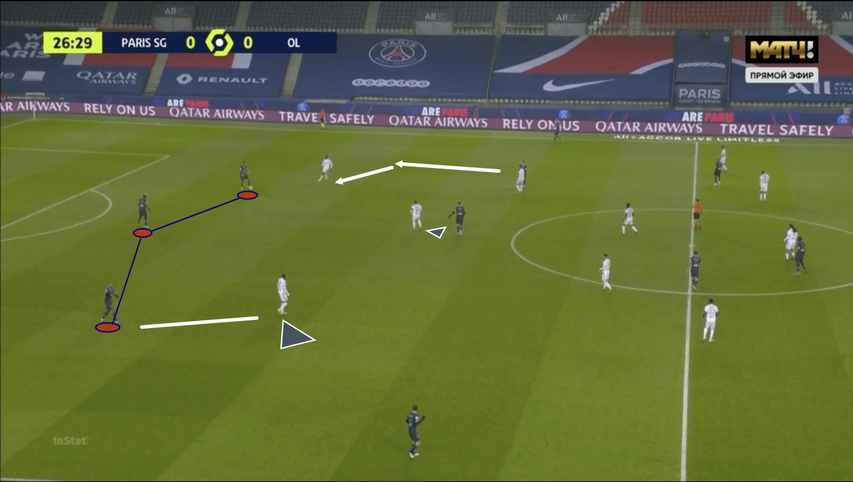 Ligue 1 2020/21: PSG vs Lyon - tactical analysis - tactics