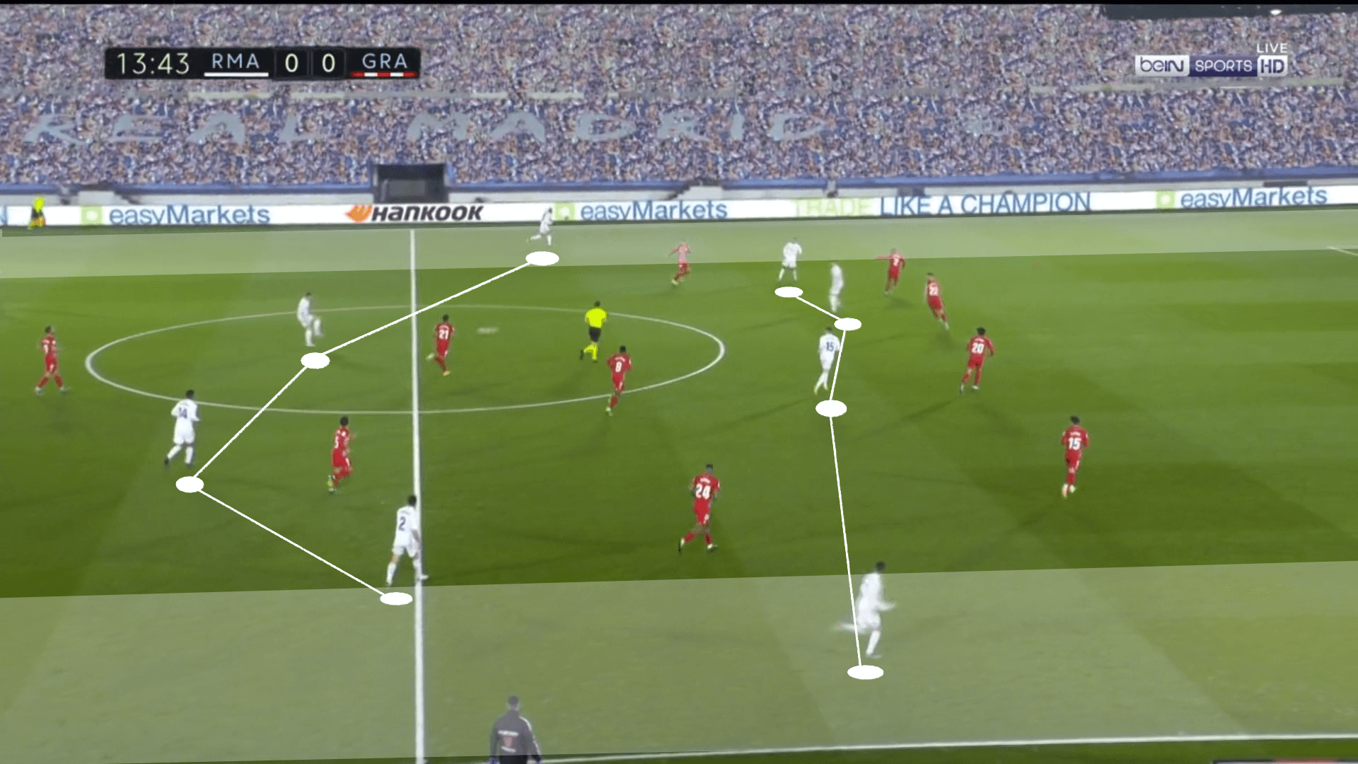 La Liga 2020/21: Real Madrid vs Granada – tactical analysis tactics