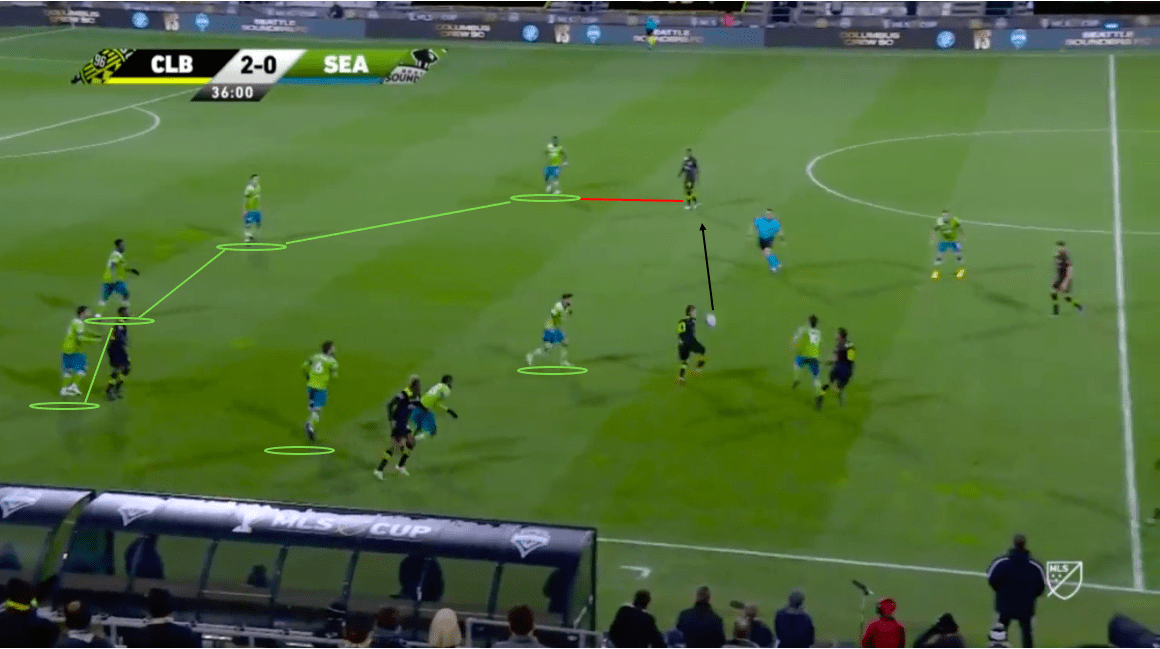 MLS Cup Final 2020: Columbus Crew vs Seattle Sounders - tactical analysis- tactics