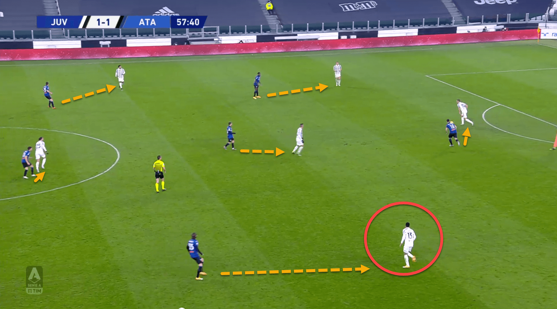 Serie A 2020/21: Juventus vs Genoa - tactical analysis tactics