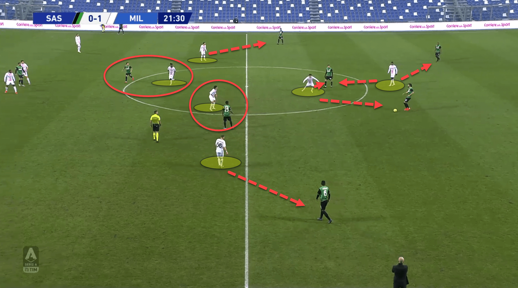 Serie A 2020/21: Sassuolo vs Milan - tactical analysis tactics