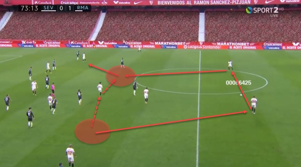 La Liga 2020/21: Sevilla vs Real Madrid - tactical analysis - tactics