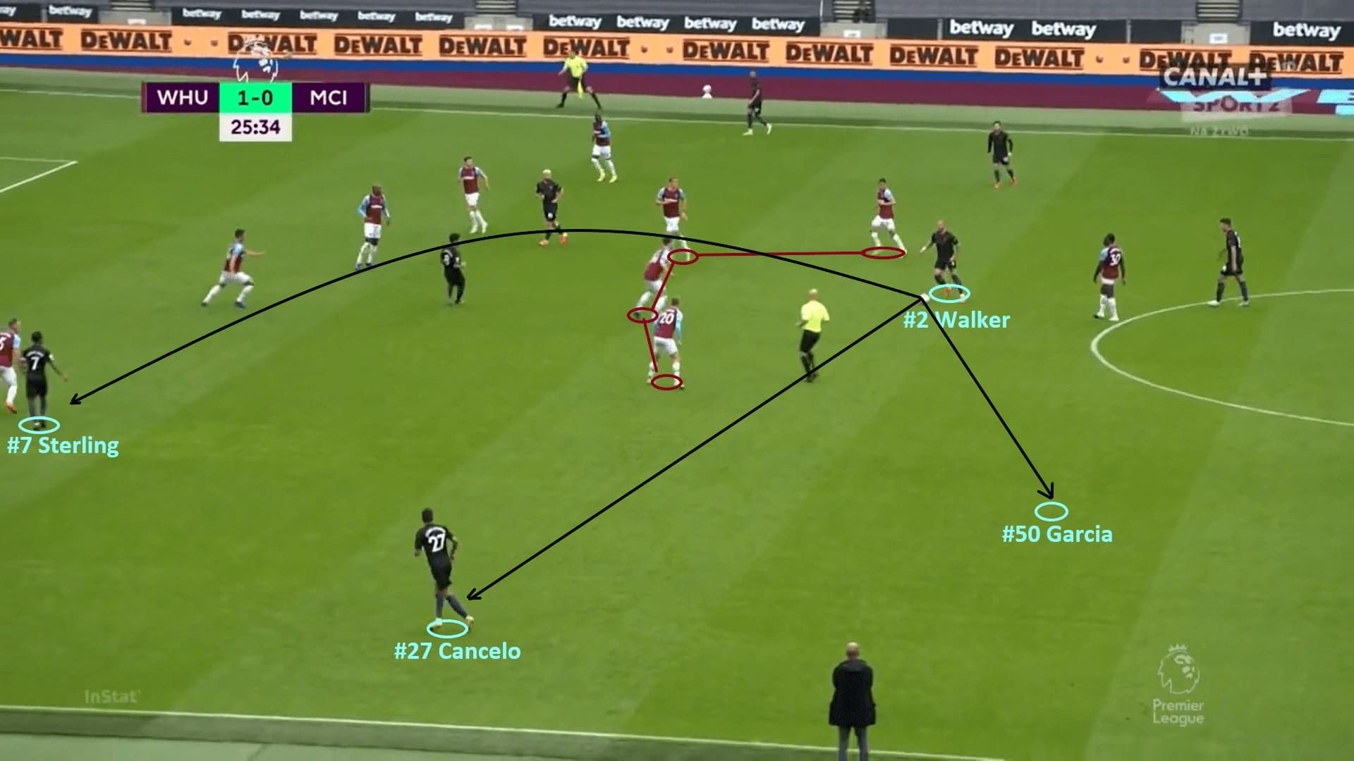 Professor Pep: 3 tactical tweaks from Guardiola to get Manchester City back in the title race feature image