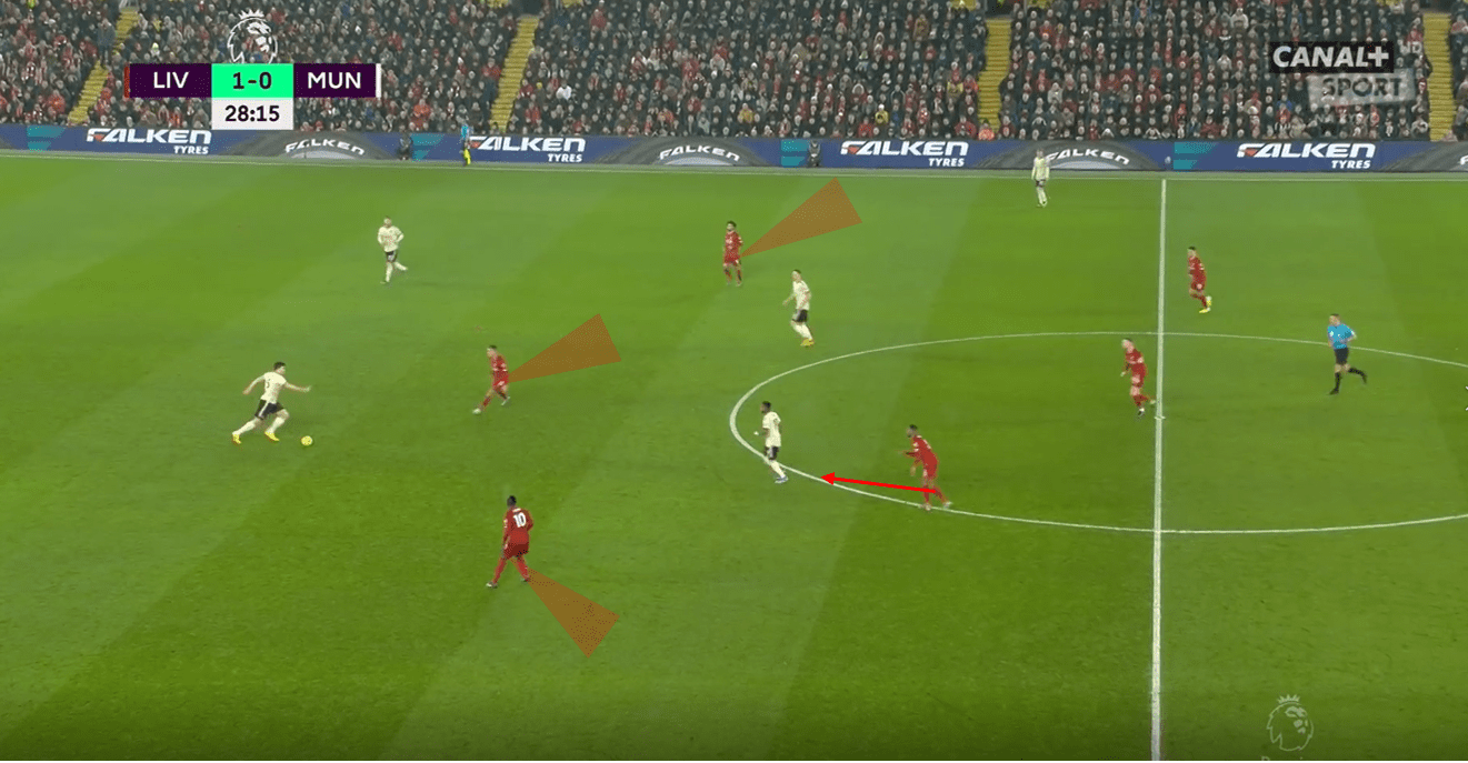 Solksjaer's shape selection: Preview of the key tactical decisions ahead of Liverpool vs Manchester United tactical analysis