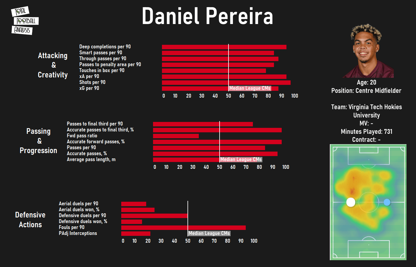 MLS SuperDraft top three picks scout report tactical analysis tactics