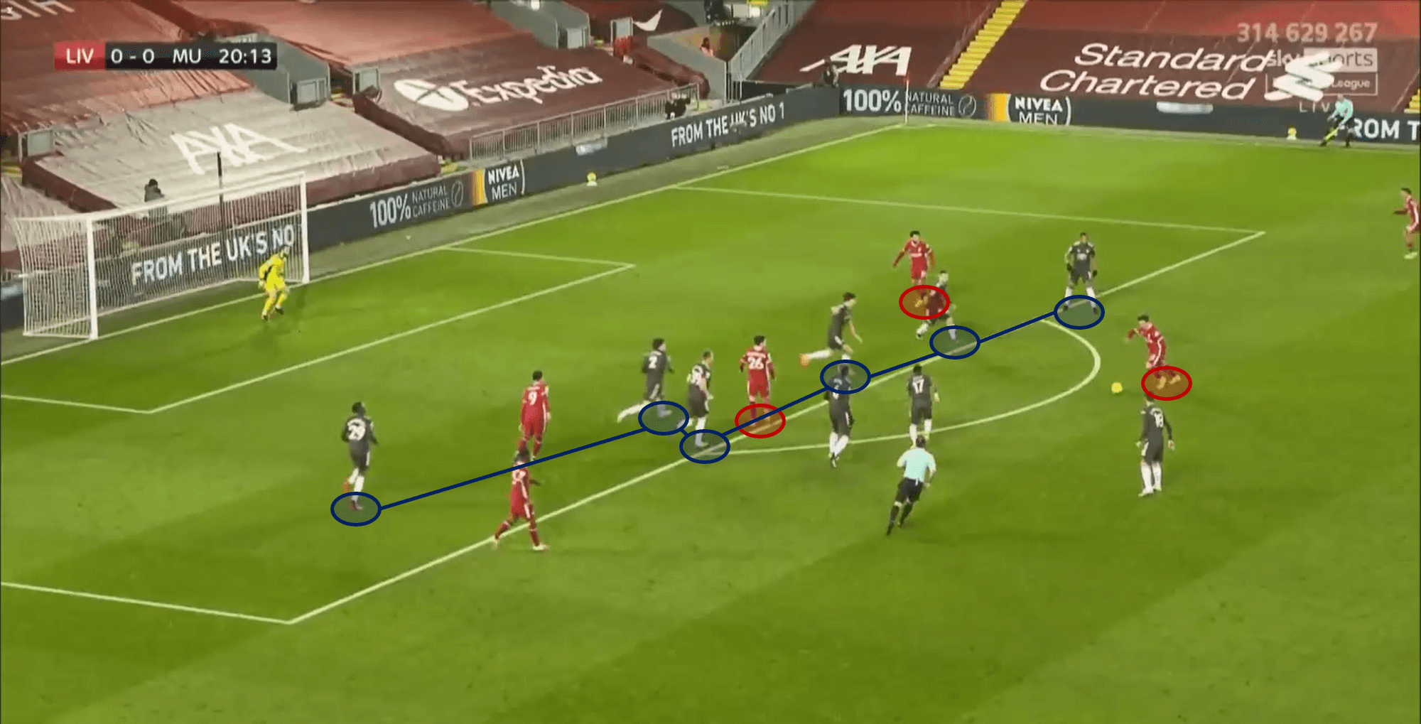 3 games without a goal: But did it go wrong for Liverpool against Manchester United? - tactical analysis tactics