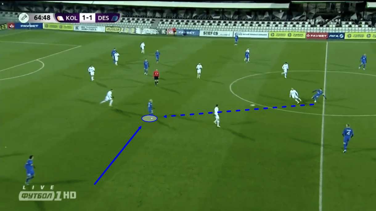 Mykhailo Mudryk 2020/21 - scout report - tactical analysis - tactics