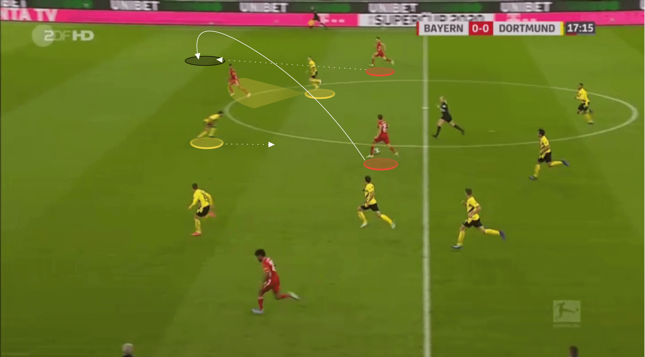 The defensive issues Borussia Dortmund need to fix - tactical analysis tactics