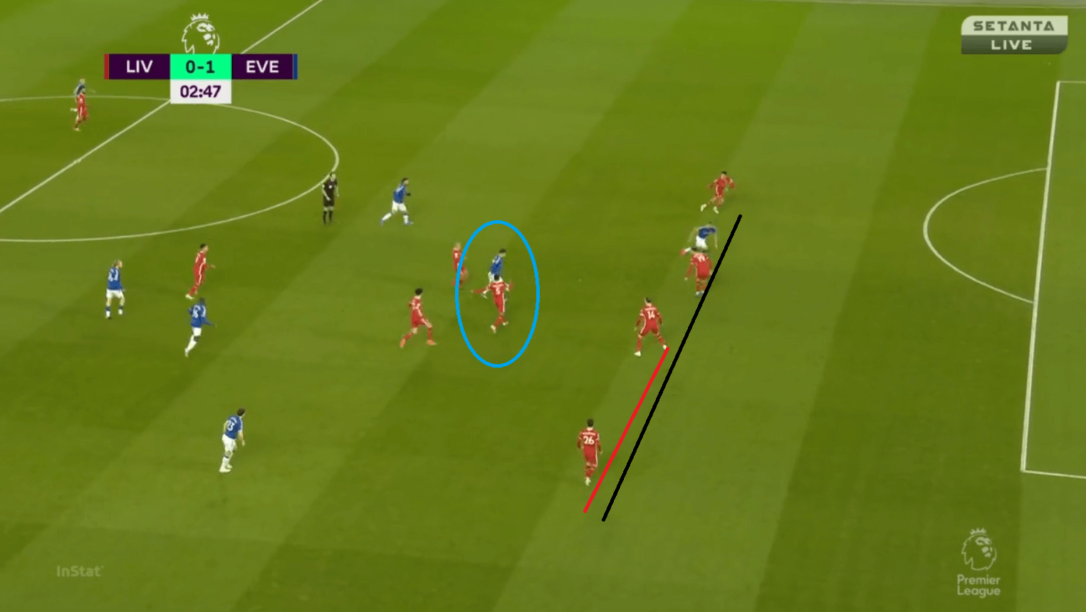 Everton Evolution: Analysis of Ancelotti's ever-changing shape in victory over Liverpool tactical analysis tactics