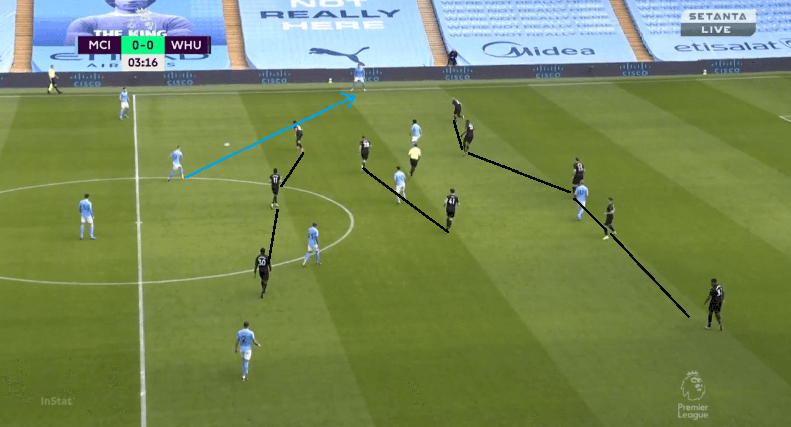 Analysis: West Ham's tactical plan that saw them outperform City's xG at the Etihad - tactical analysis tactics