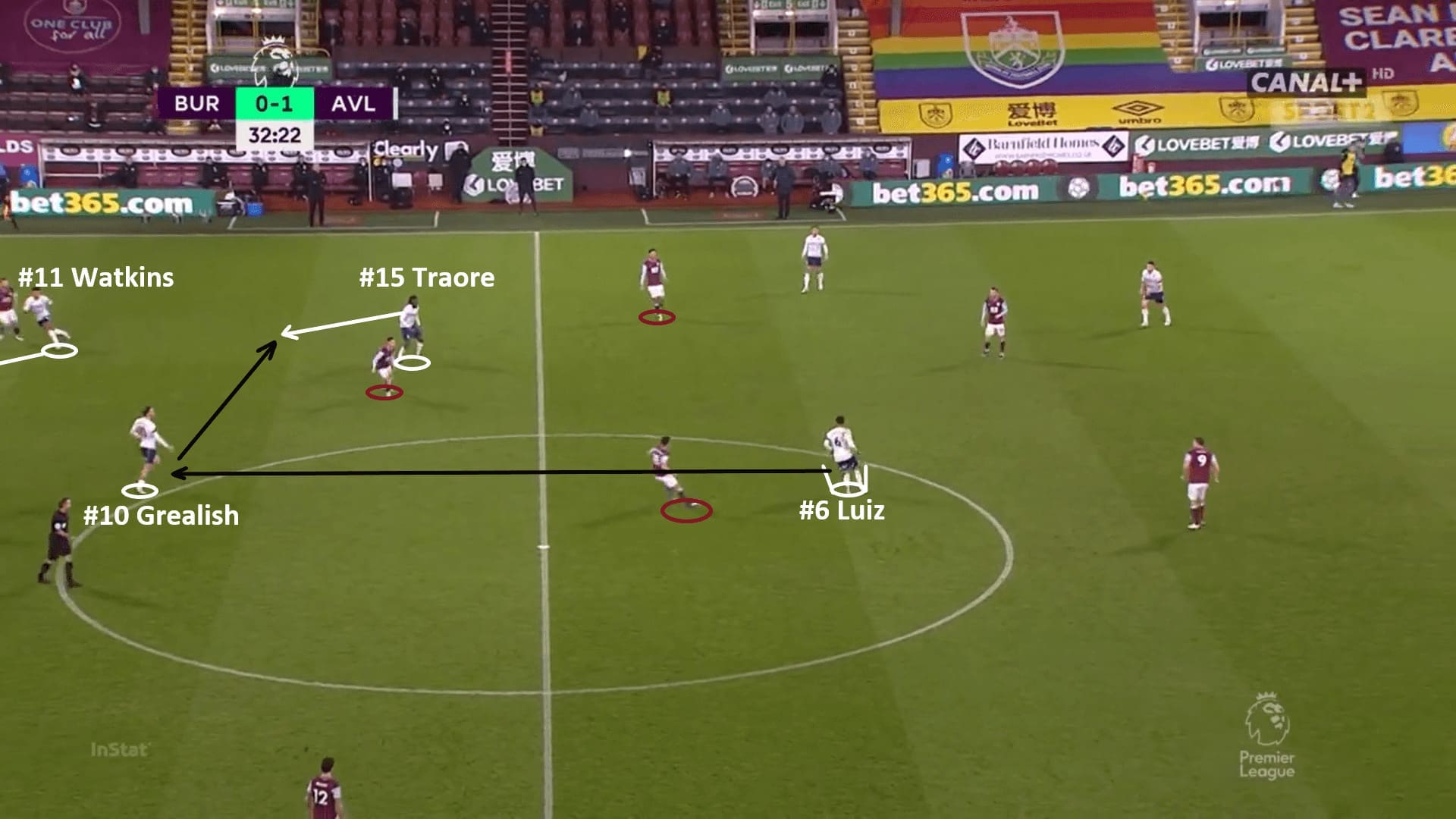 Aston Villa 2020/21 - tactical analysis - tactics - scout report