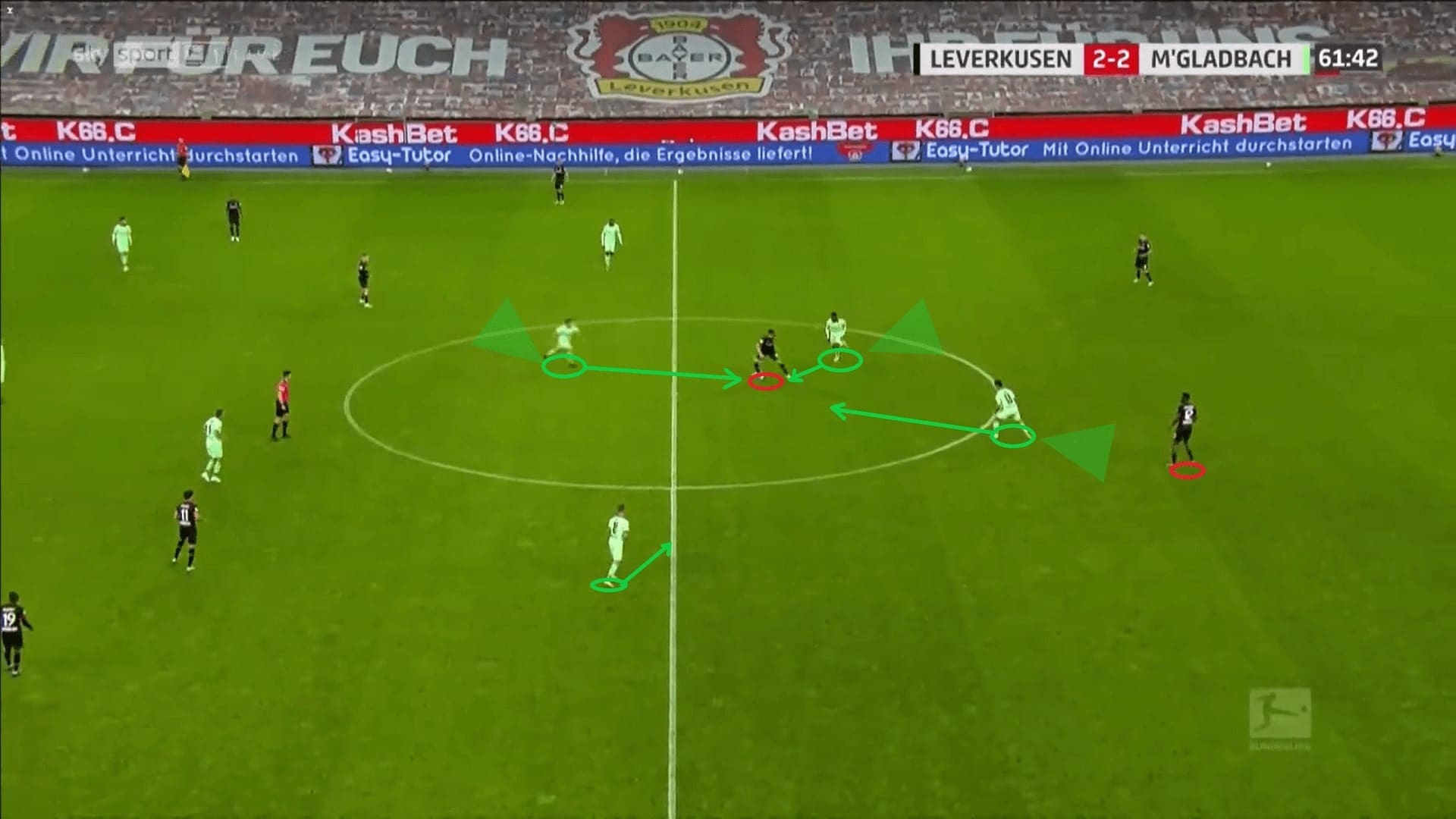 Marco Rose at Borussia Monchengladbach 2020/21 - tactical analysis - tactics