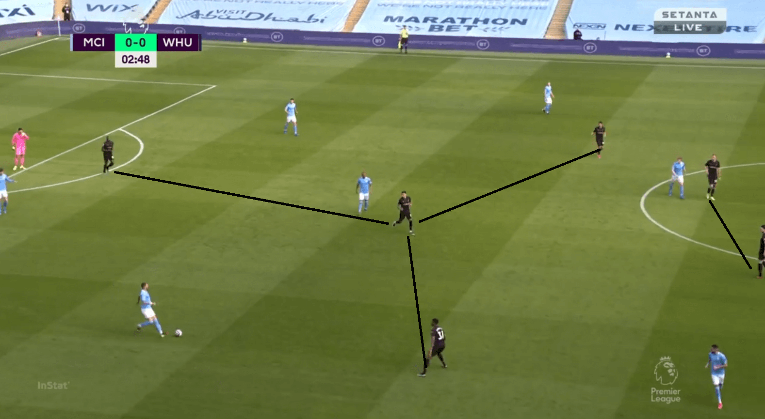 Analysis: West Ham's tactical plan that saw them outperform City's xG at the Etihad - tactical analysis tactics