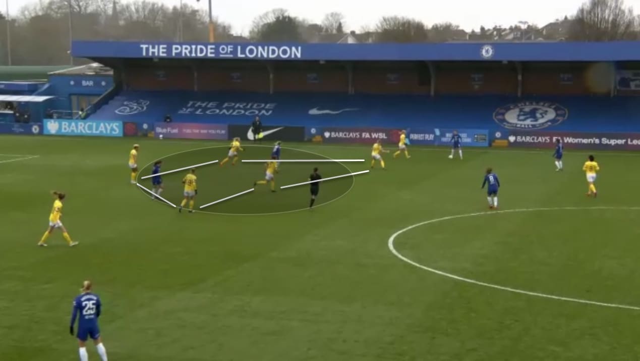 FAWSL 2020/21: Chelsea Women vs Brighton & Hove Albion Women - tactical analysis tactics