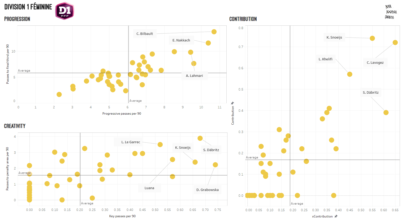 Finding the best replacement for Dzsenifer Marozsan at Lyon - data analysis statistics