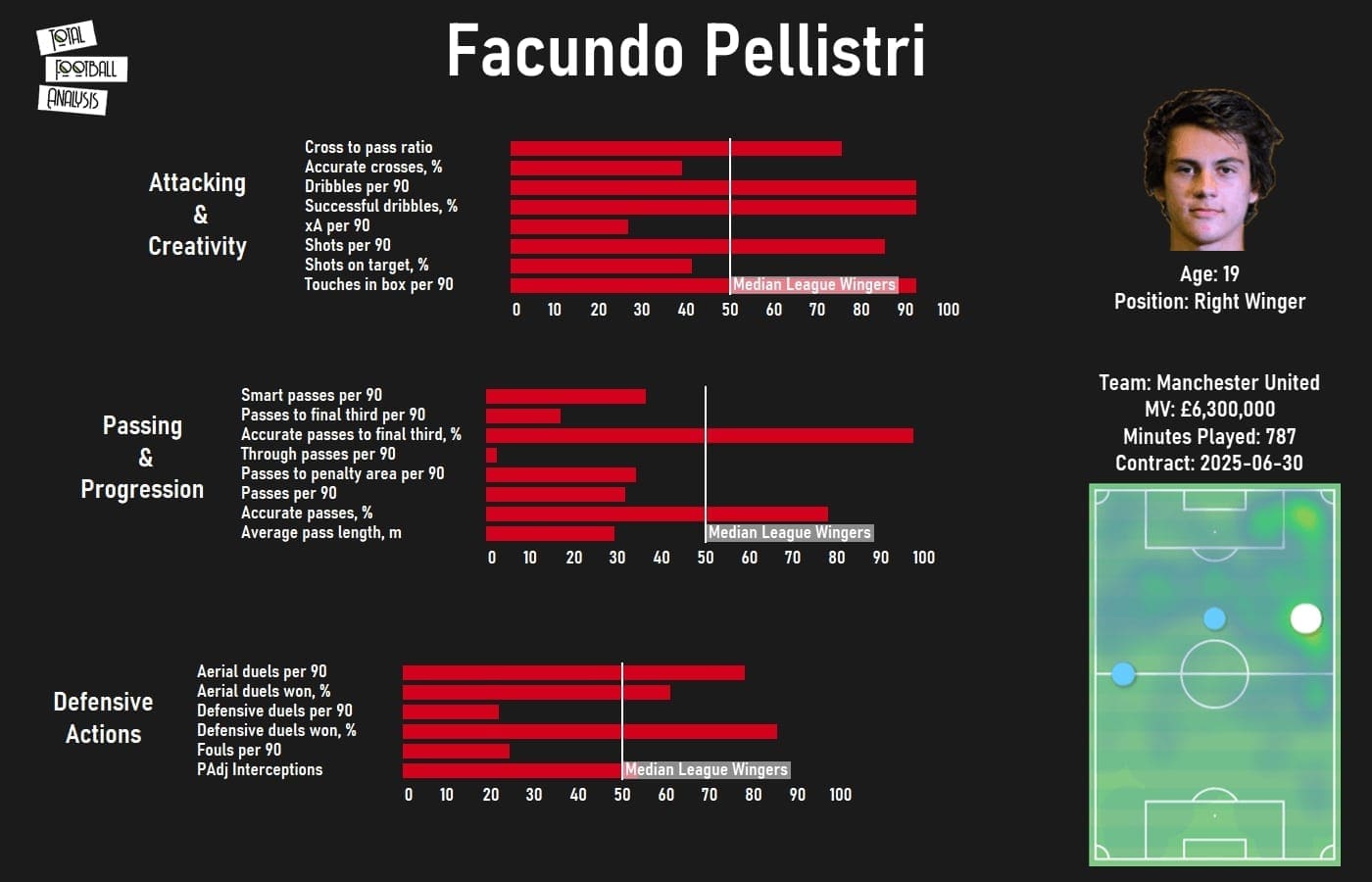 5 exciting January transfers that went under the radar in La Liga tactical analysis tactics