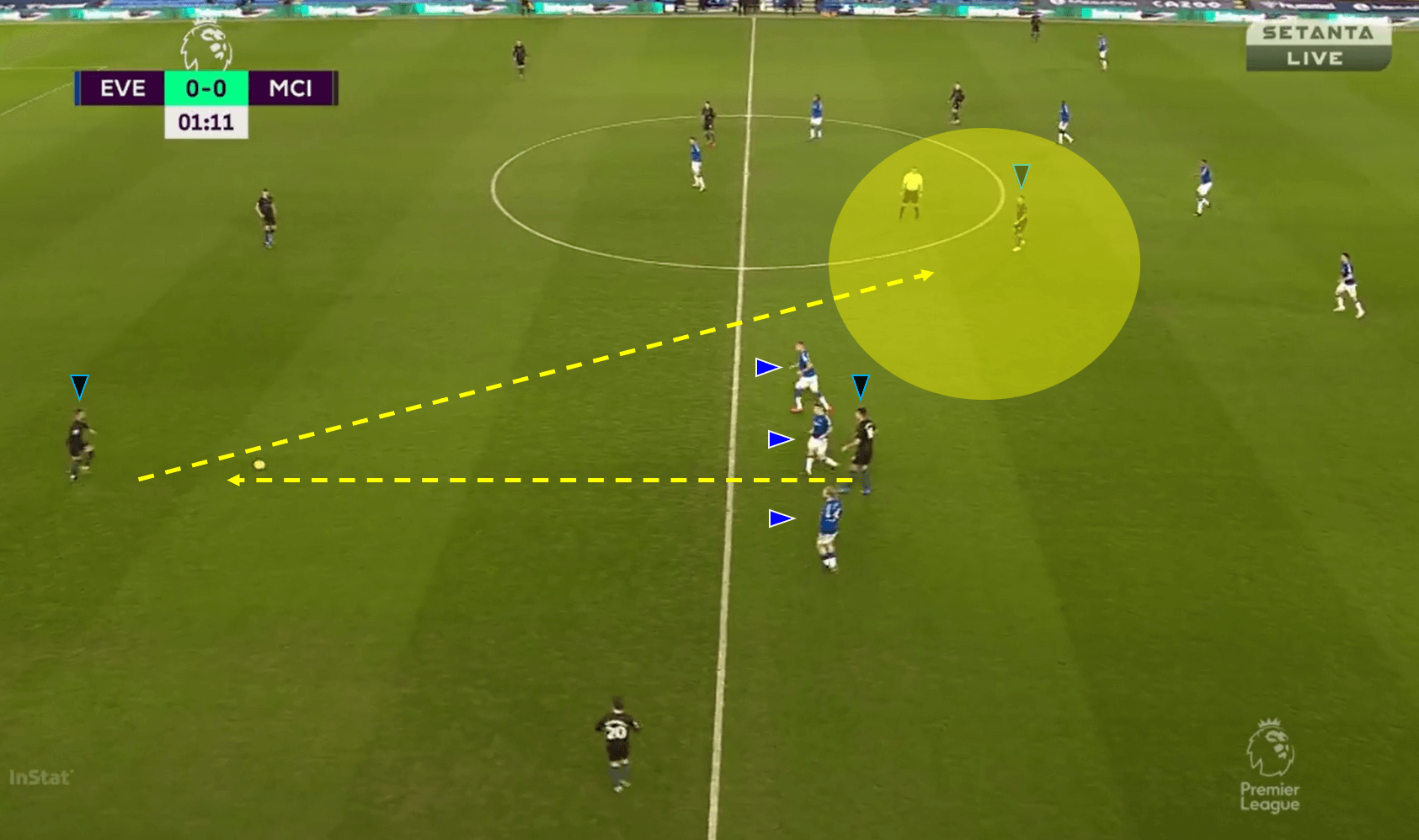 Pep in possession: A look at how and why City dominated the ball vs Everton tactical analysis tactics