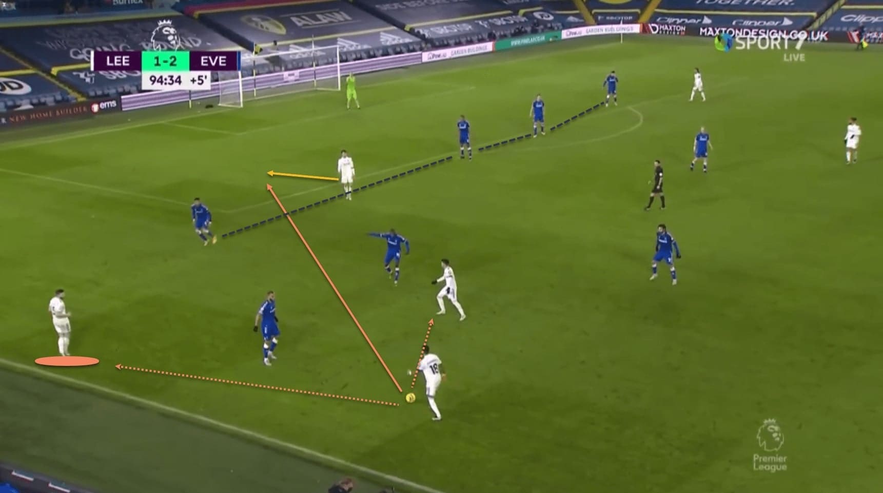 hatem-ben-arfa-2020-21-scout-report-tactical-analysis-tactics