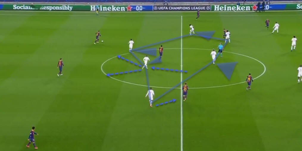 UEFA Champions League 2020/21: Barcelona vs Paris Saint-Germain - tactical analysis - tactics