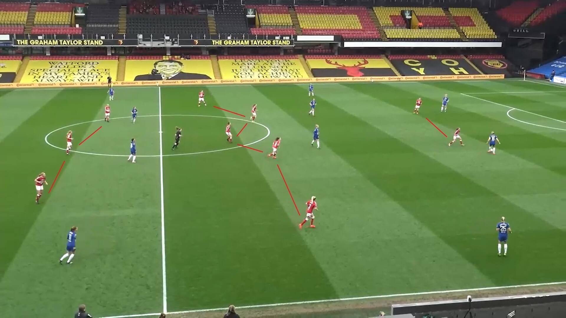 Continental Cup 2021: Bristol City Women v Chelsea Women - tactical analysis tactics