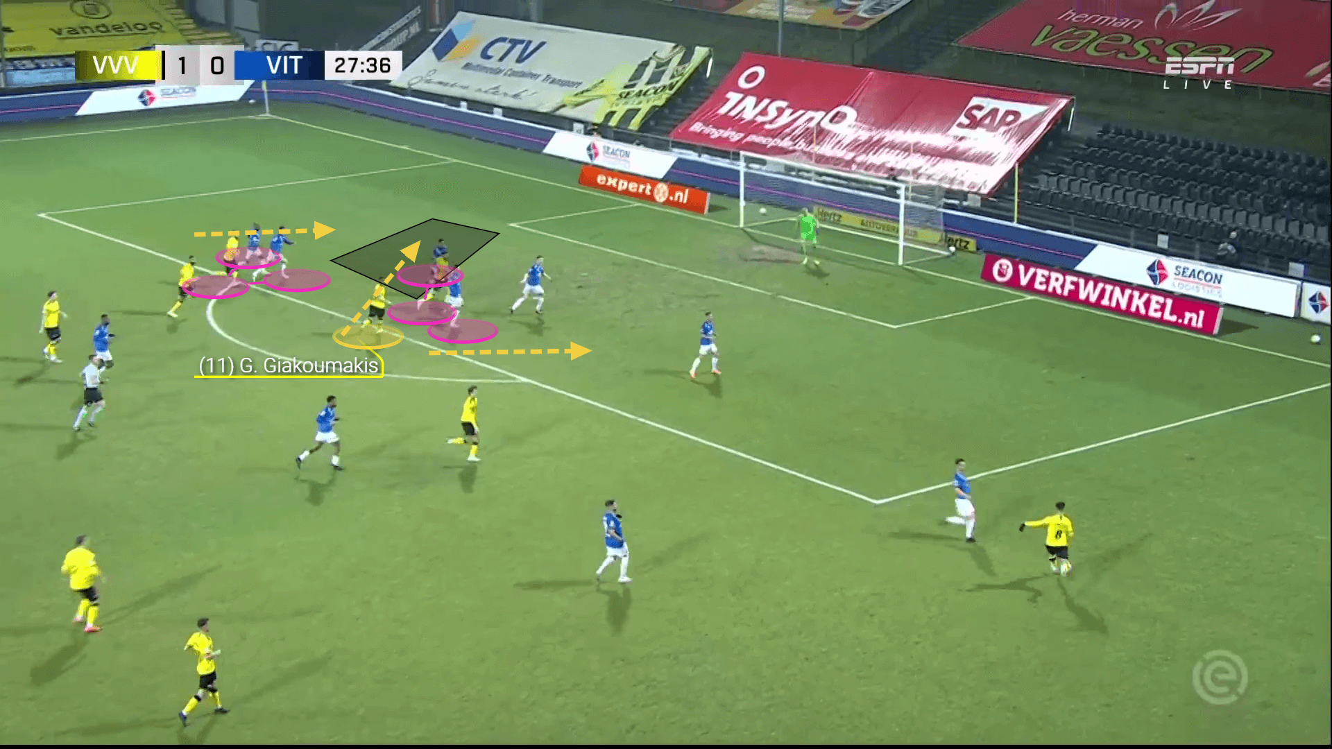 xG Giakoumakis: The bargain striker who is leading the Eredivisie Golden Boot - scout report tactical analysis tactics