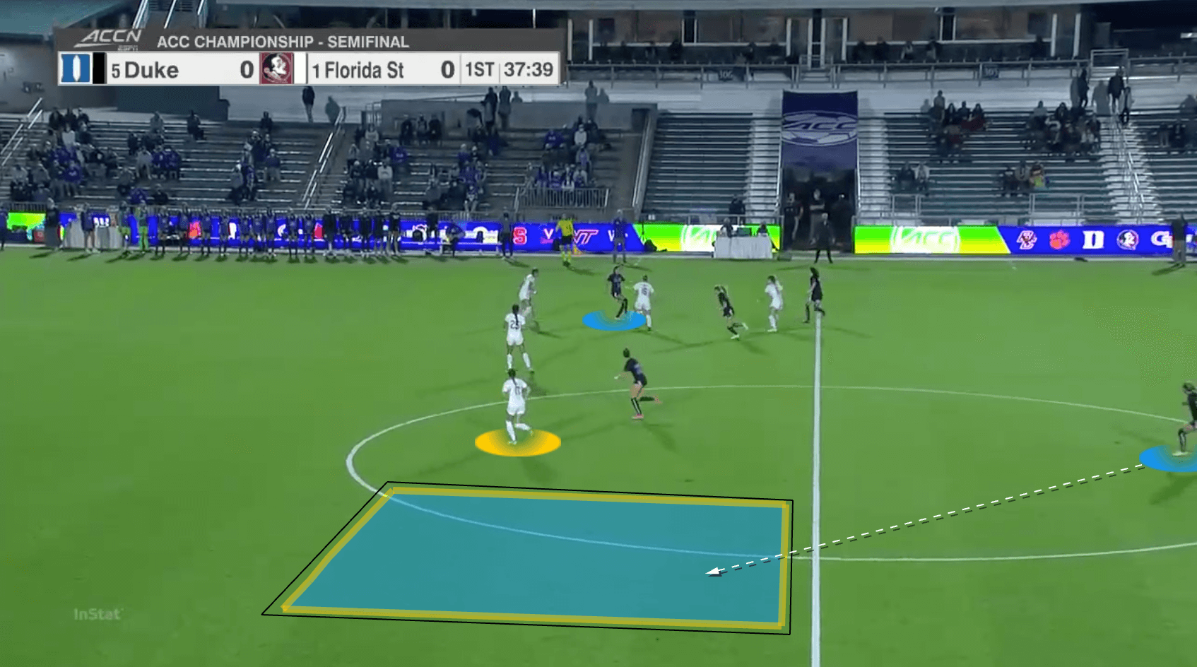 Tactical Analysis: Mark Krikorian's Florida State Seminoles tactical analysis tactics