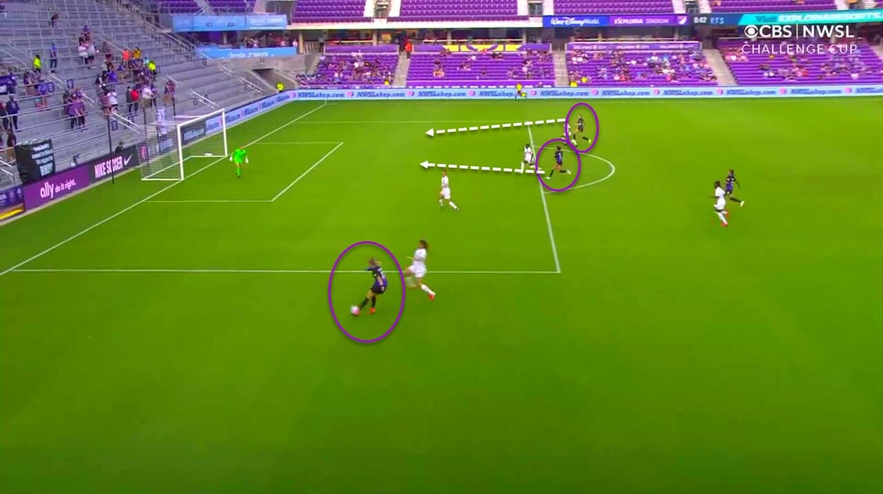 Issues in attack and defence: How Orlando Pride lost to Gotham - tactical analysis tactics