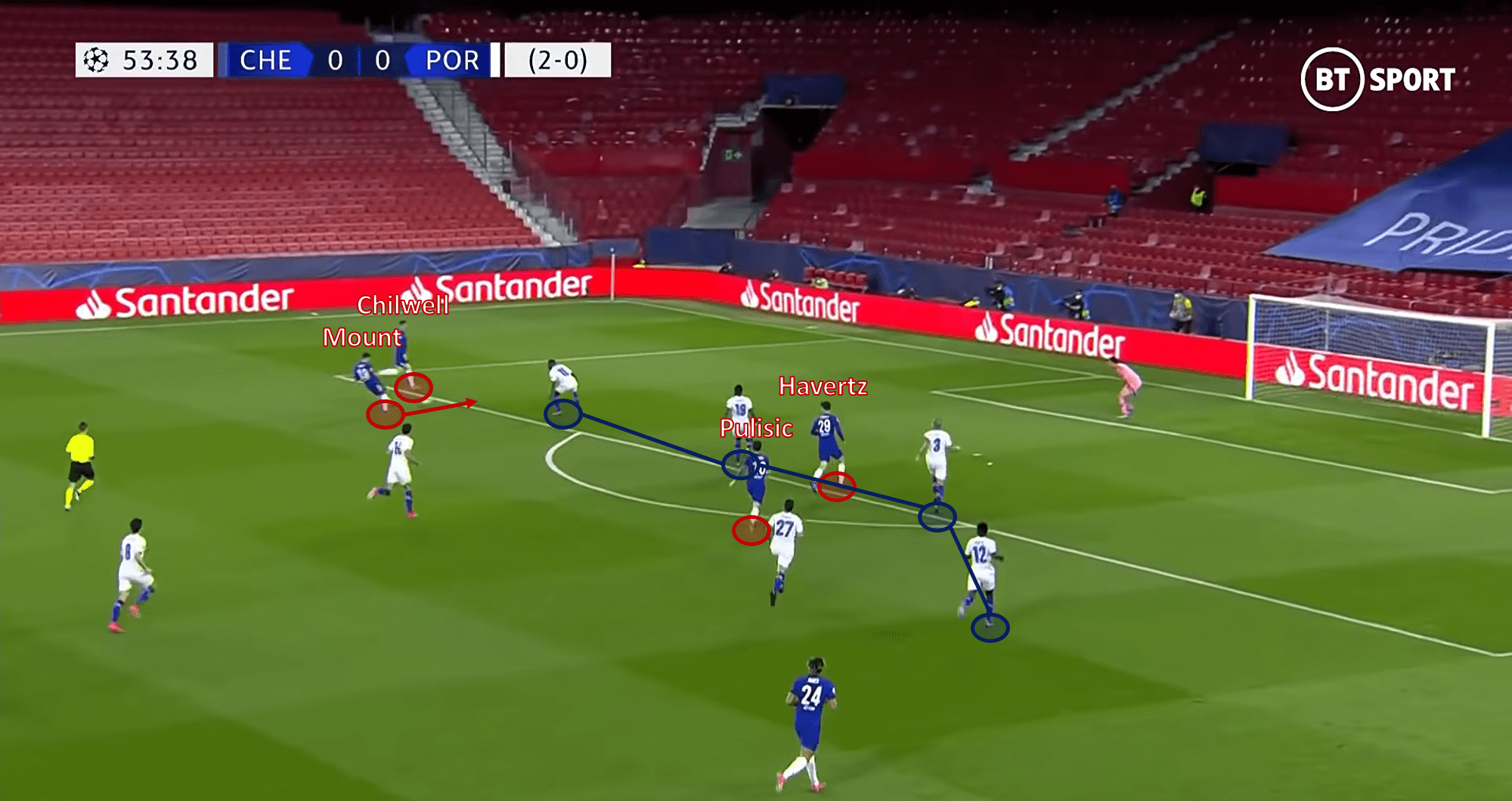 UEFA Champions League 2020/21: Chelsea vs Porto - tactical analysis