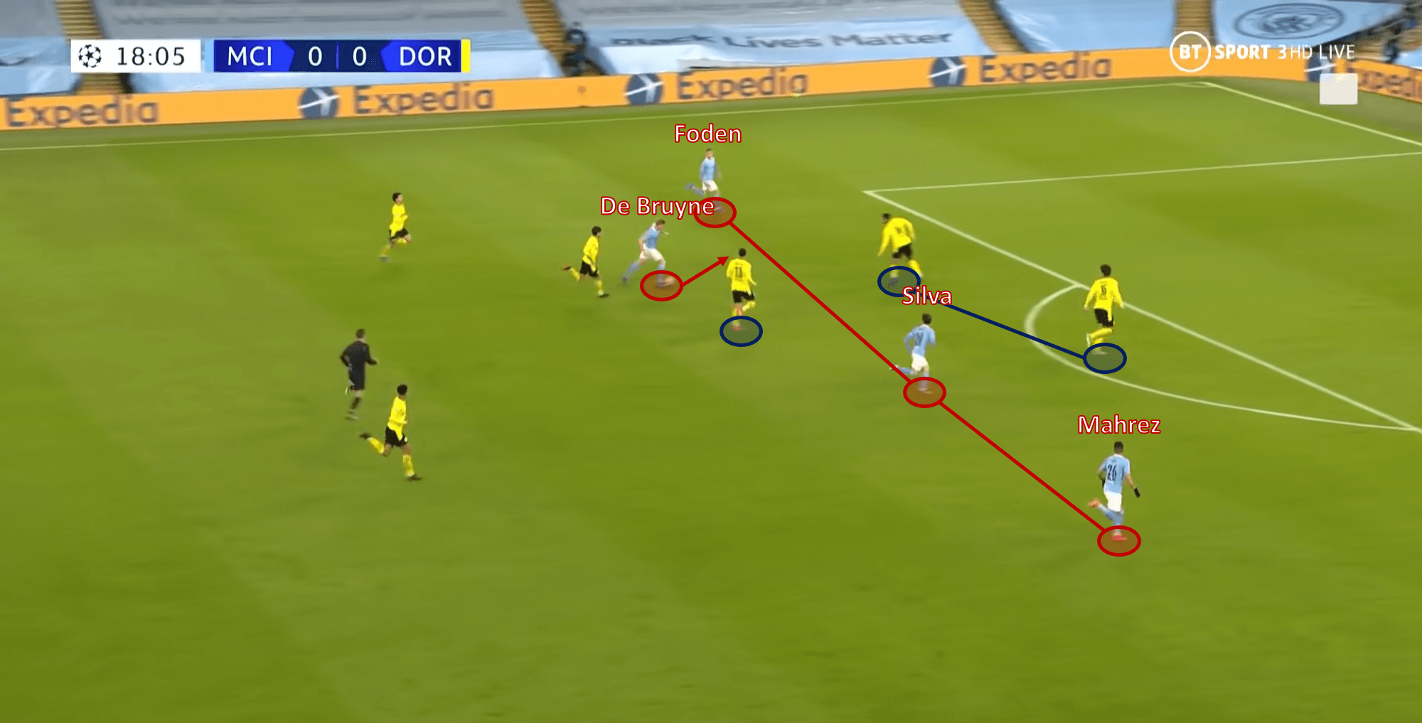 Advantage City: but here’s why Dortmund should remain optimistic for round two - tactical analysis tactics