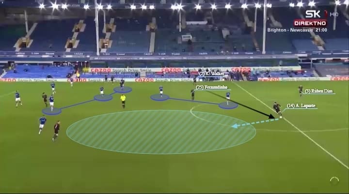 Premier League 2020/21: Leicester City vs Manchester City - tactical preview - analysis - tactics