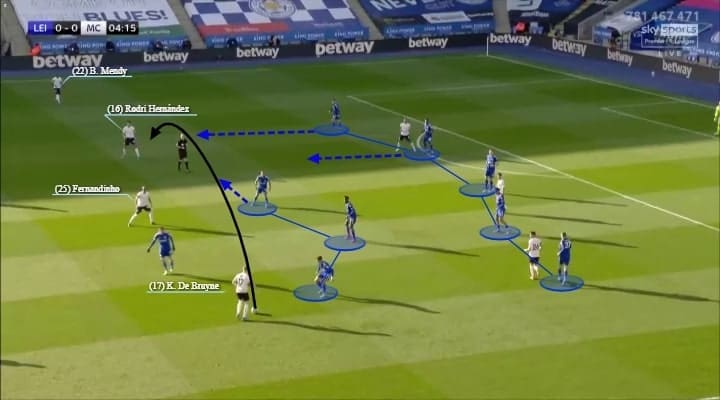 Premier League 2020/21: Leicester City vs Manchester City - tactical analysis - tactics