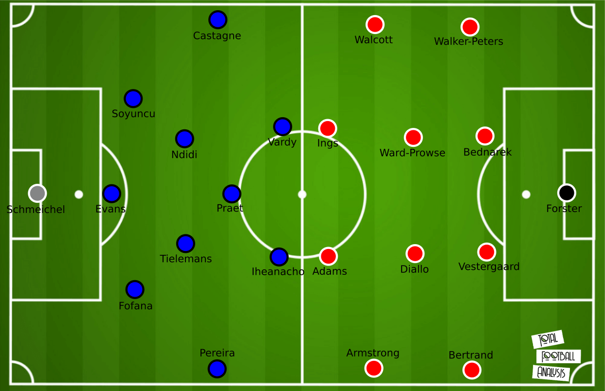 FA Cup 2020/21: Leicester City vs. Southampton- tactical preview analysis tactics