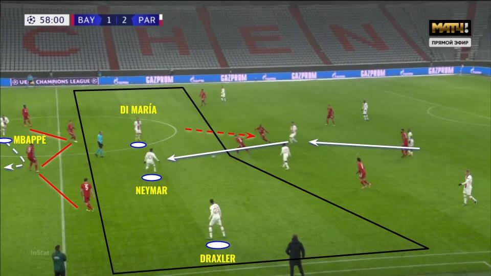 UEFA Champions League 2020/21: Bayern Munich vs PSG - tactical analysis tactics