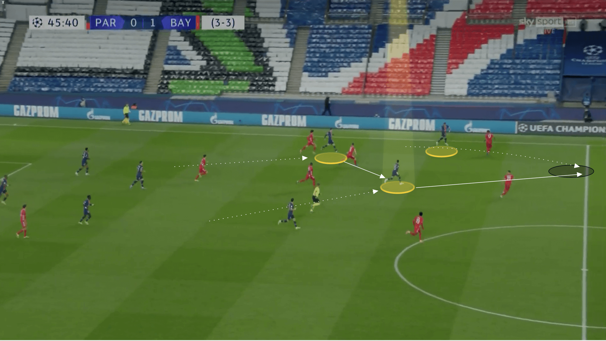 UEFA Champions League 2020/21: PSG vs Man City- tactical preview analysis tactics