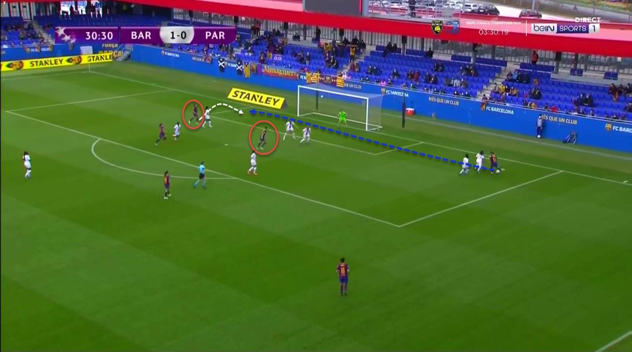 UWCL 2020/21: Chelsea Women vs Barcelona Women - tactical preview analysis tactics