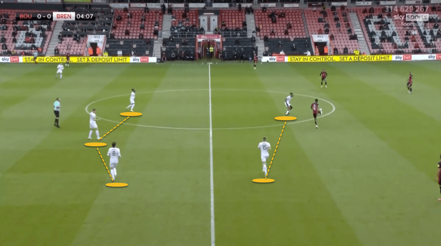 Bournemouth Brentford tactical analysis tactics EFL Championship