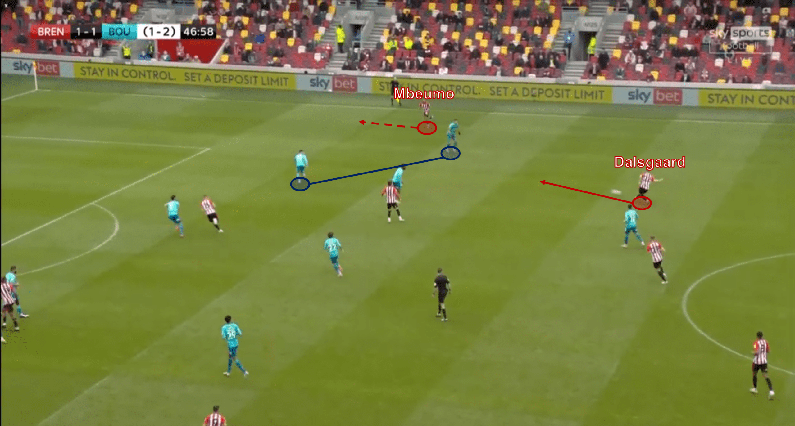 EFL Championship Playoff Final 2021 Preview: Brentford vs Swansea – tactical analysis - tactics