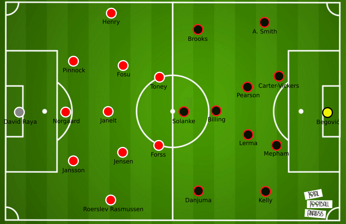 EFL Championship 2020/21: Semi-final second legs - tactical analysis tactics