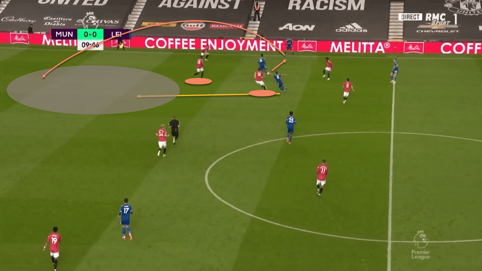 Manchester United Leicester City Premier League tactical analysis tactics