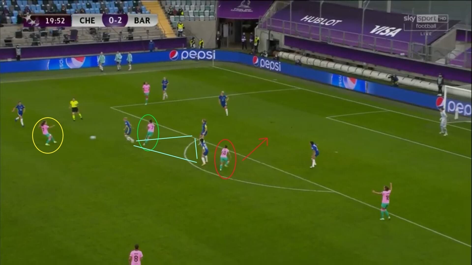 UWCL 2020/2021: Chelsea Women v Barcelona Femeni - tactical analysis tactics