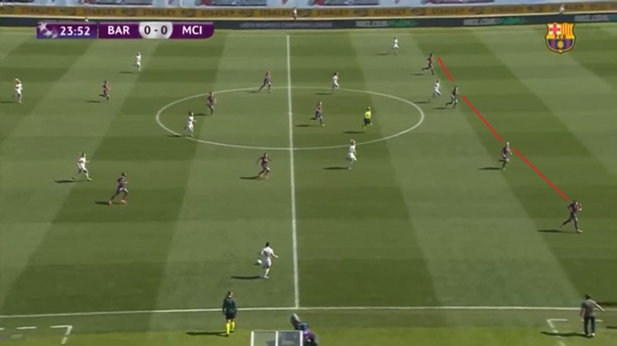 UEFA Women's Champions League 2020/2021: Barcelona Femeni v PSG Feminine - tactical preview analysis tactics